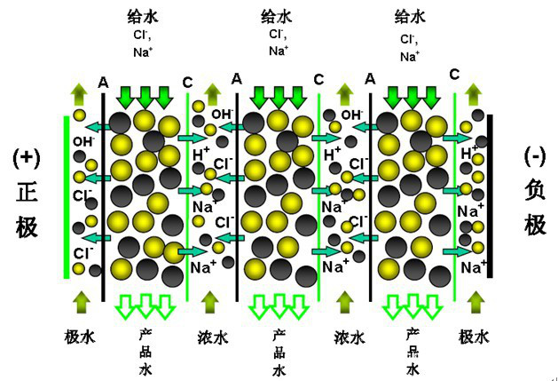 电子级EDI超纯水设备