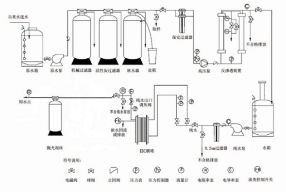 EDI超纯水设备